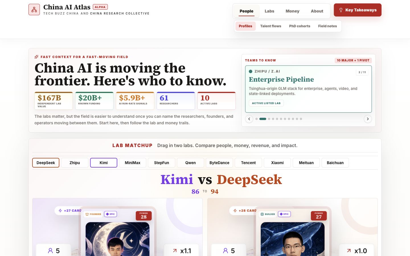 Screenshot of the China AI Atlas people and lab matchup interface